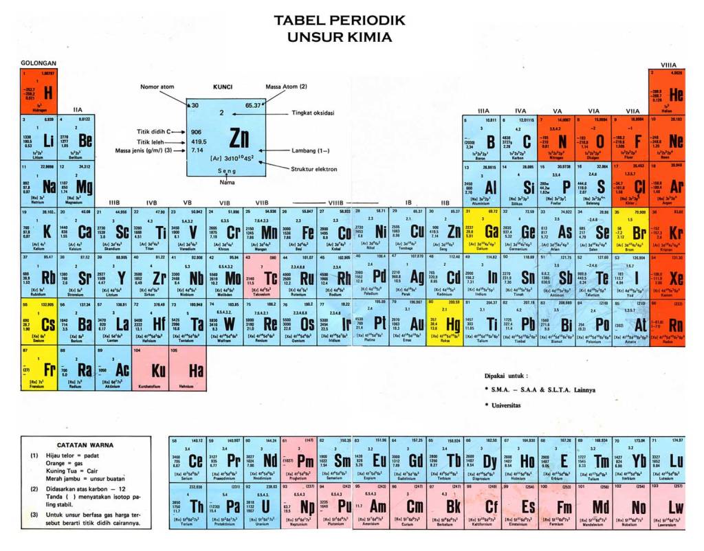 tabel-kimia